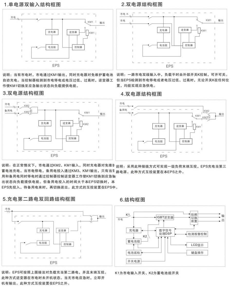 单相EPS供电方案运行图