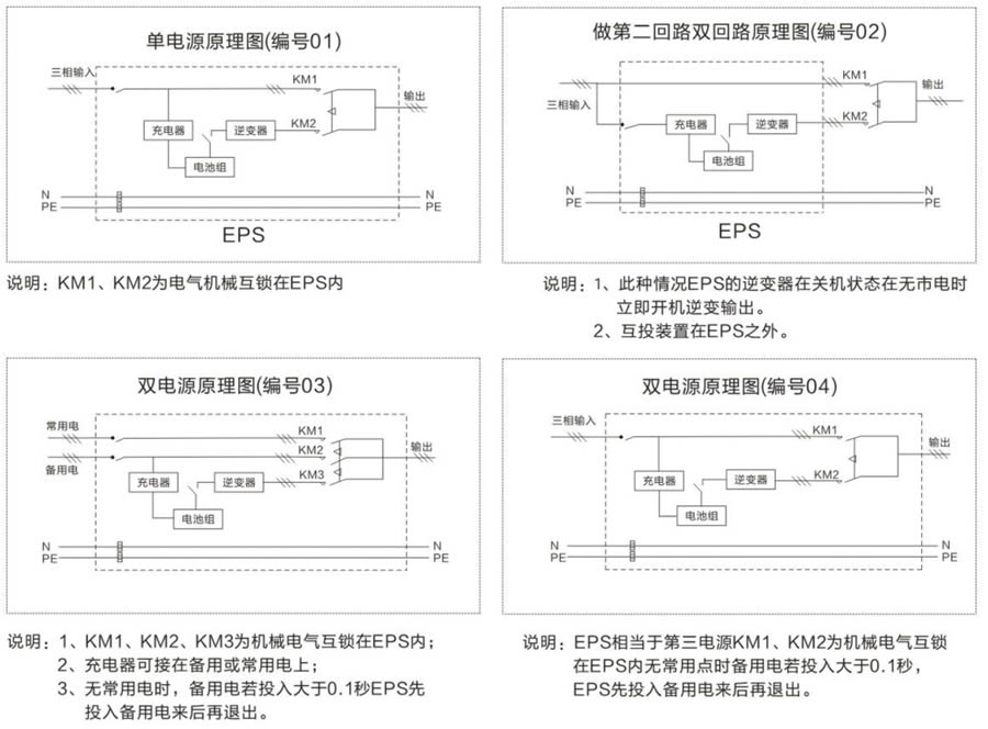 三相eps应急电源供电方案原理图