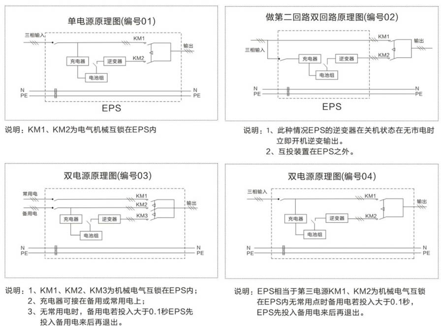 三相混合动力eps应急电源供电方案原理图