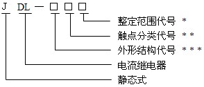 JDL-33型号命名原理、结构及特点