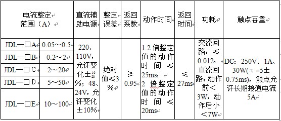 JDL-12主要技术数据