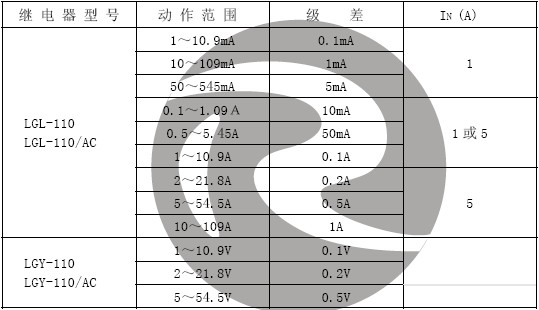 LGY-110动作值范围和级差