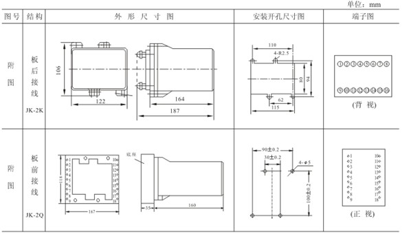 ZC-23A外形及开孔尺寸