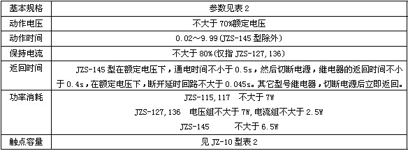 JZS-136主要技术数据