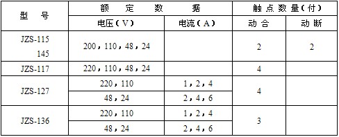 JZS-127型号列表