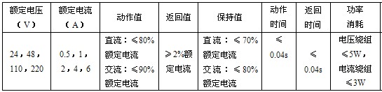 JZB-115Q,JZB-115静态中间继电器