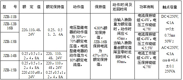 JZB-11B静态保持中间继电器