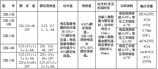 JZB-12B静态保持中间继电器;