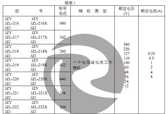 JZY-212、JZJ-212主要技术数据