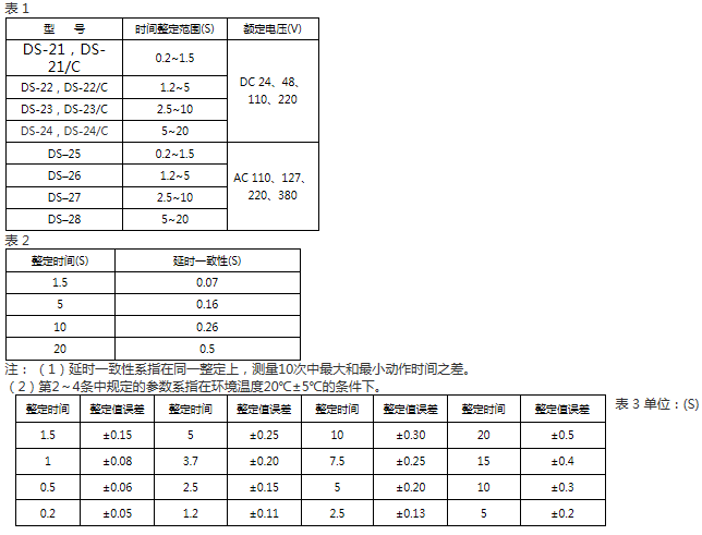 DS-22、DS-22C技术要求