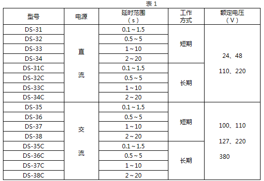 DS-34技术要求