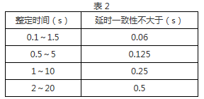 DS-34继电器触点