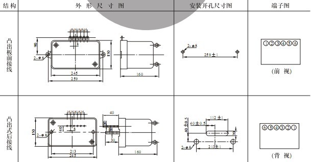 GL-16反时限过流继电器安装尺寸