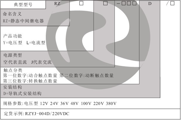 RZ-D继电器型号分类及含义