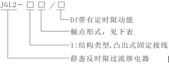 JGL2-121型号及其意义