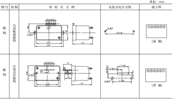 JGL2-125外形及安装开孔尺寸