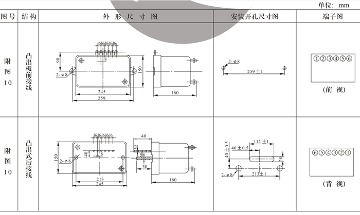 RGL-24外形及安装开孔尺寸