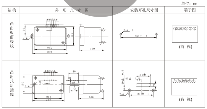 RSL-15外形及开孔尺寸