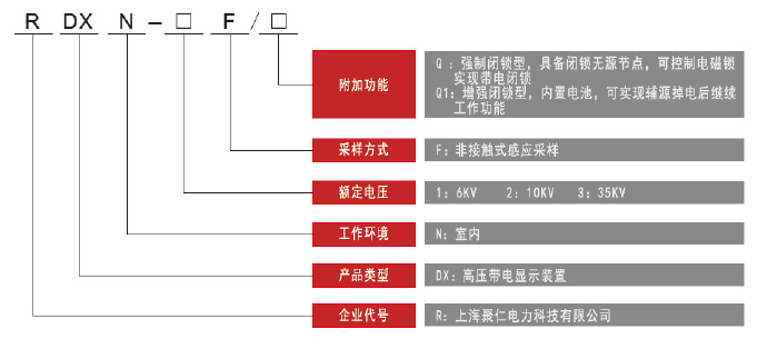 非接触式高压带电显示器型号及含义