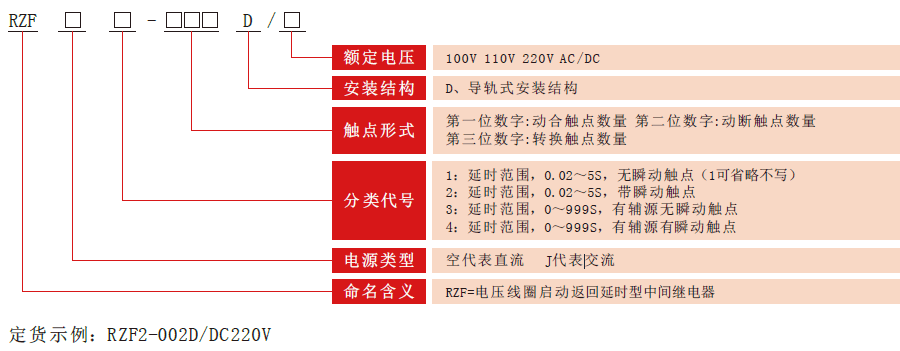 RZF-D系列中间继电器型号分类