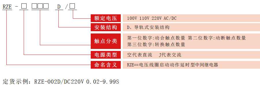 RZE-D系列中间继电器型号分类