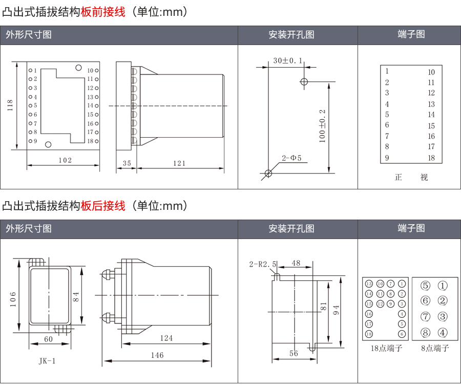 JS-11A/43凸出插拔式安装结构