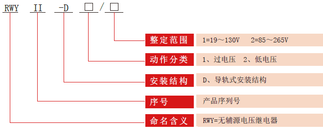 RWYII-D电压继电器型号分类