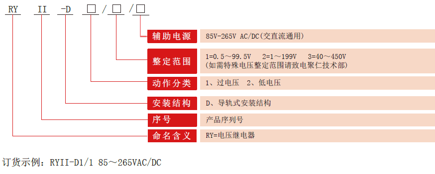 RYII-D电压继电器型号分类