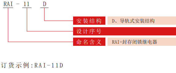 RAI系列封存闭锁继电器型号分类