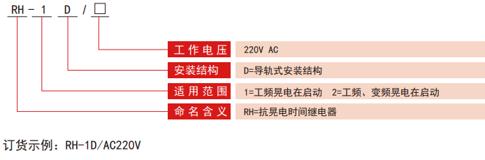 RH-D系列抗晃电继电器型号分类