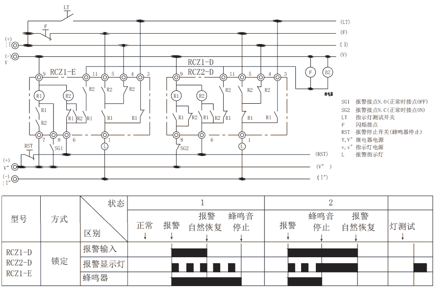 RCZ-D组合式报警继电器锁定方式图