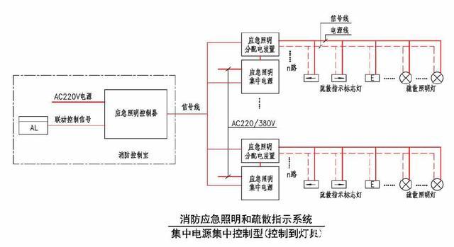 A型应急照明集中电源逻辑图