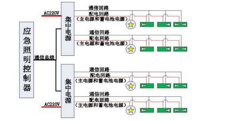 A型应急照明集中控制型电源结构图