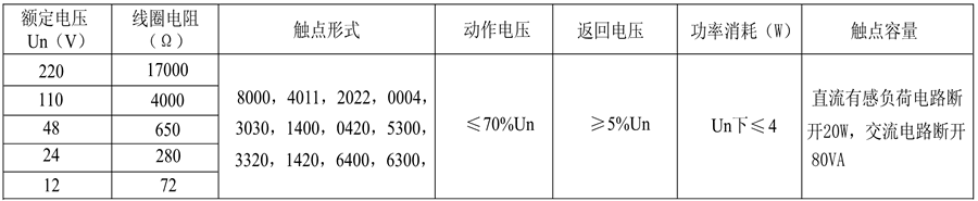 DZ-700/1400电阻值