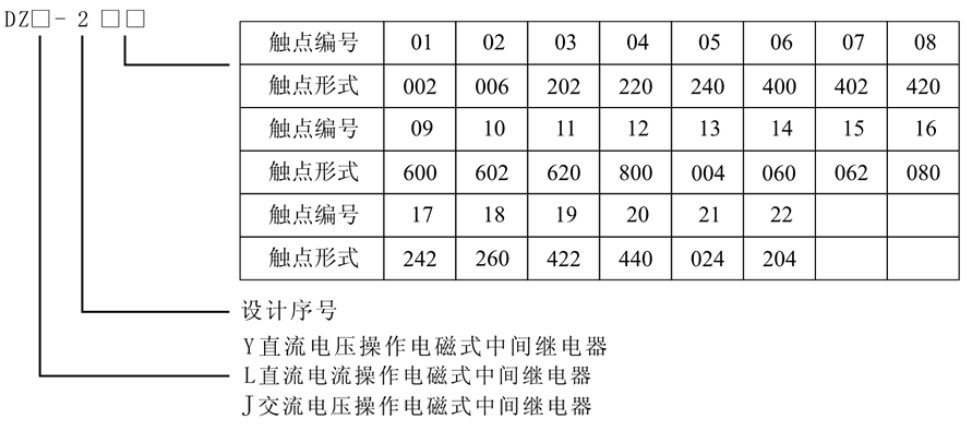 DZJ-207X型号及含义