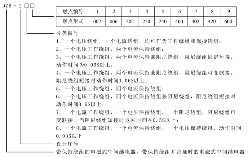 DZB-284,DZB-284X型号及含义