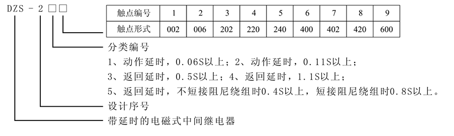 DZS-223型号及含义