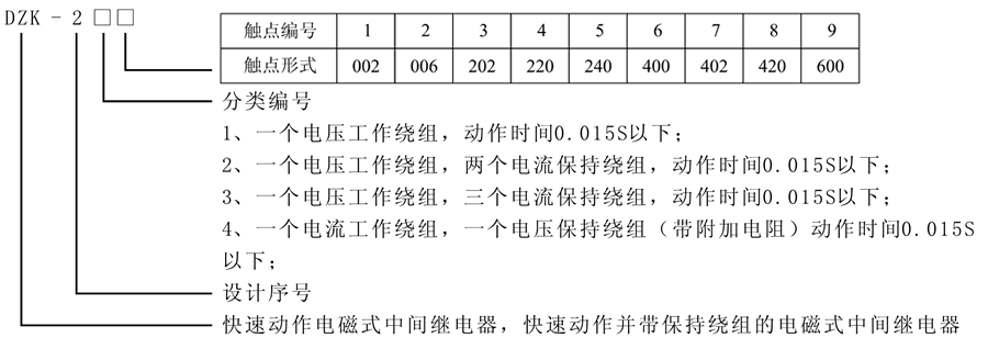 DZK-216型号及含义