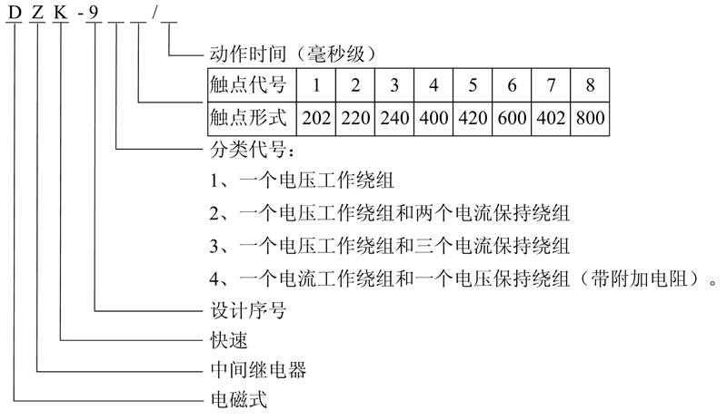 DZK-916型号及含义