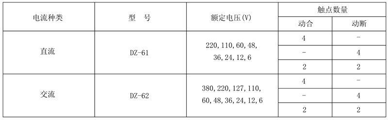 DZ-61/22额定电压及触点数量