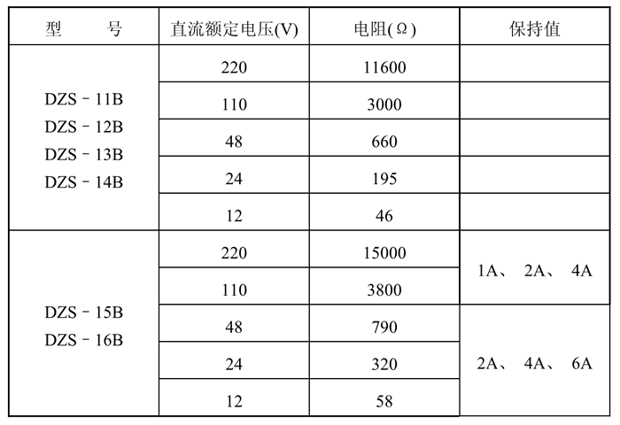 DZS-12B额定技术数据