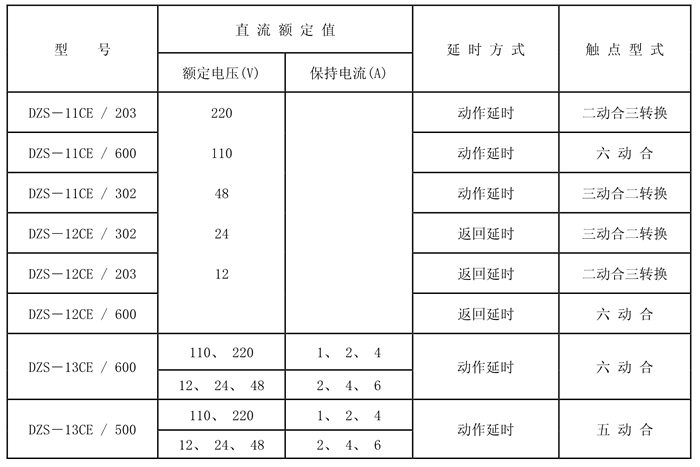 DZS-12CE/302额定技术数据