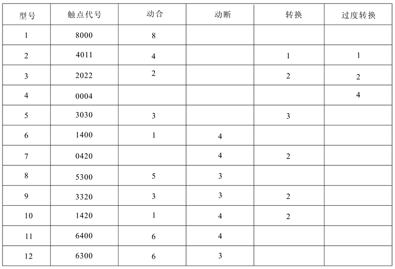 DZJ-20/0420触点形式及数量