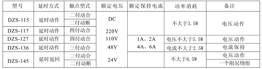 DZS-117保持中间继电器触点及规格