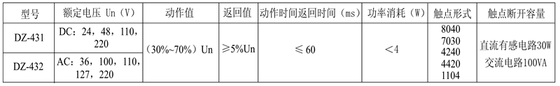 DZ-431/4240触点形式表