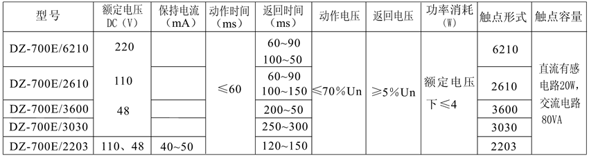 DZ-700E/2203触点形式表