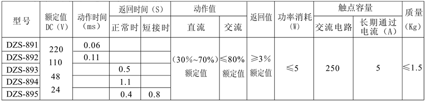 DZS-891/400触点形式表