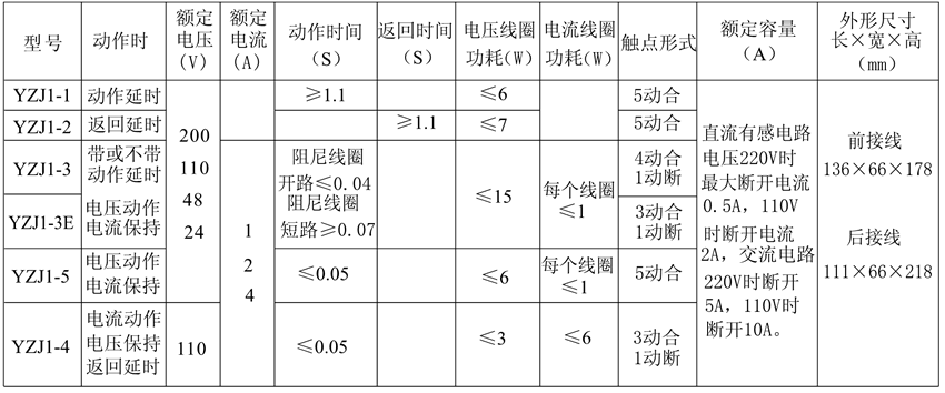 YZJ1-5触点形式表