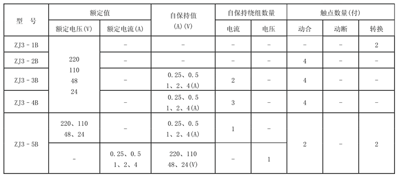 ZJ3-3B触点形式表