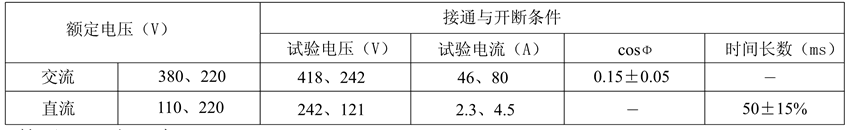 JZ15-26触点性能表